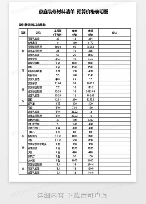 装修价格清单（装修价格清单明细表excel）