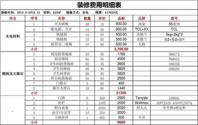 装修价格清单（装修价格清单明细表excel）