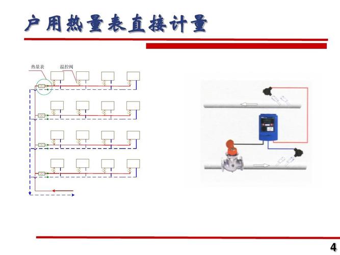 热计量表（热计量表工作原理）