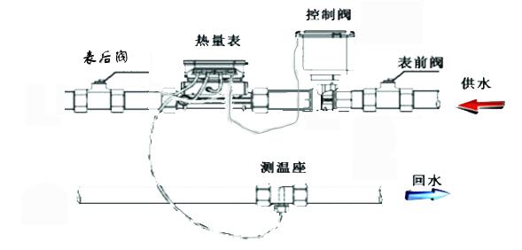 热计量表（热计量表工作原理）