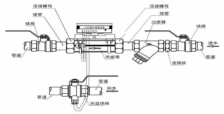 热计量表（热计量表工作原理）