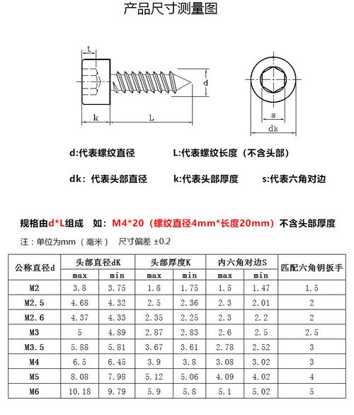 m6螺丝（m6螺丝规格尺寸表）