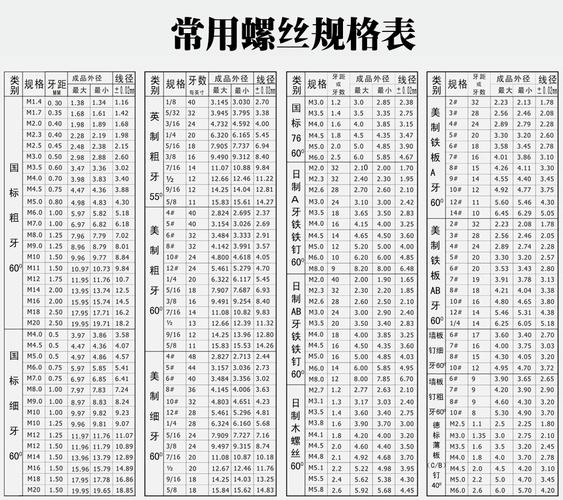 m6螺丝（m6螺丝规格尺寸表）