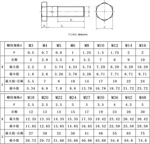 m6螺丝（m6螺丝规格尺寸表）