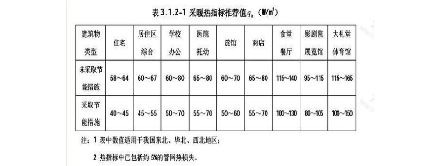 热负荷什么意思（额定热负荷什么意思）