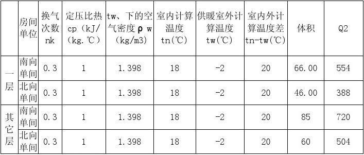 热负荷什么意思（额定热负荷什么意思）