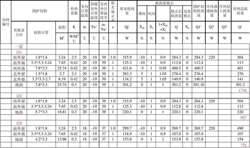 热负荷什么意思（额定热负荷什么意思）