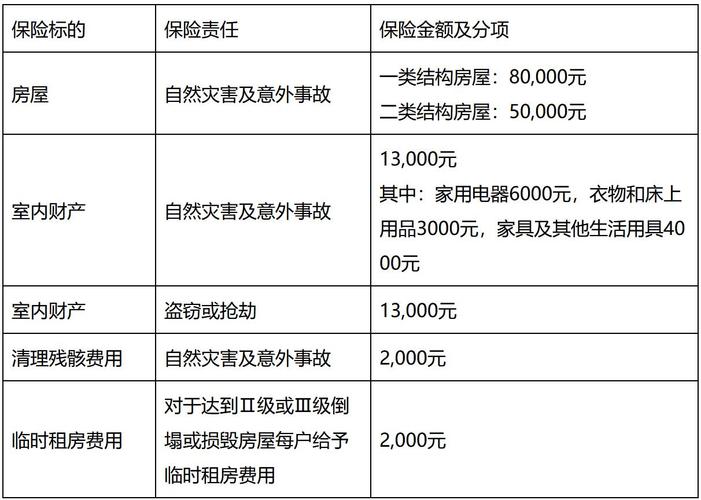 房屋险（房屋保险赔偿标准）
