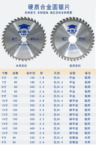 木工锯片（木工锯片的尺寸和规格）