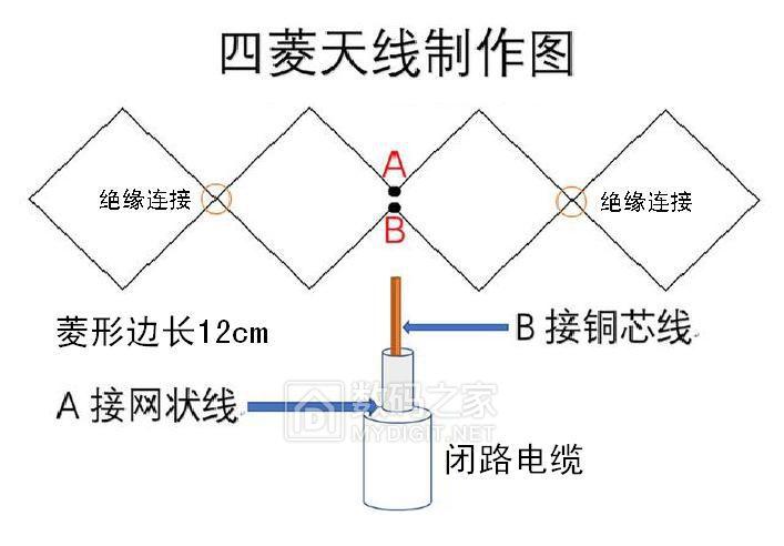 dtmb天线（自制dtmb天线）