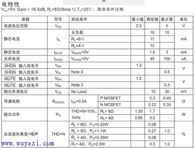 d类功放（d类功放芯片音质排行）