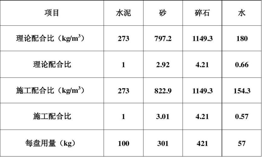 水泥配方（水泥配方比例）