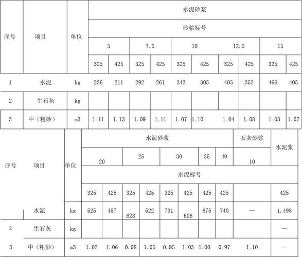 水泥配方（水泥配方比例）