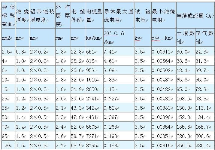 100千瓦用多大电缆（功率100千瓦用多大电缆）