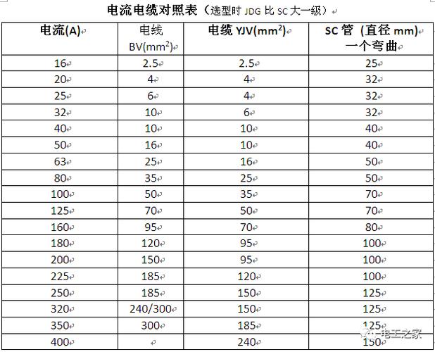 100千瓦用多大电缆（功率100千瓦用多大电缆）