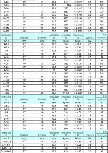 100千瓦用多大电缆（功率100千瓦用多大电缆）