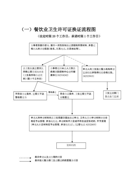 办卫生许可证流程（办卫生许可证流程和资料都齐了,总是不来人办理怎么办?）