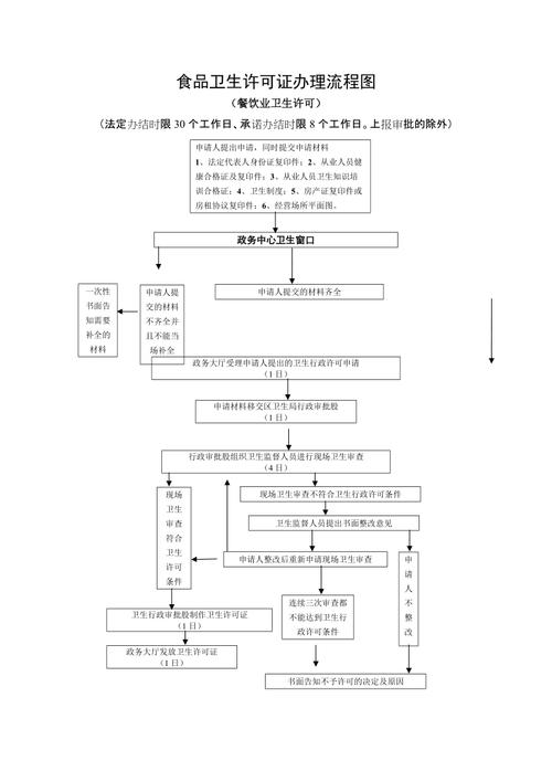 办卫生许可证流程（办卫生许可证流程和资料都齐了,总是不来人办理怎么办?）