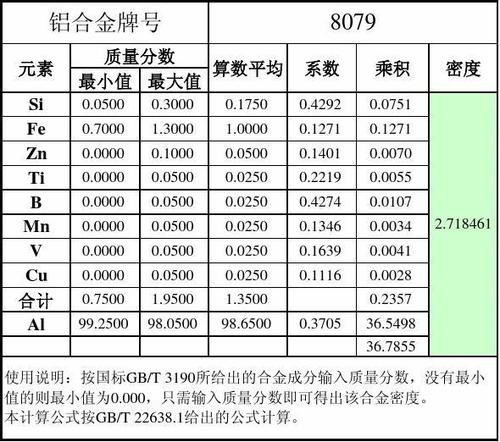 铝合金密度是多少（铝合金密度是多少gcm）