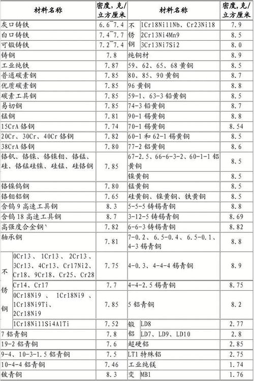 铝合金密度是多少（铝合金密度是多少gcm）