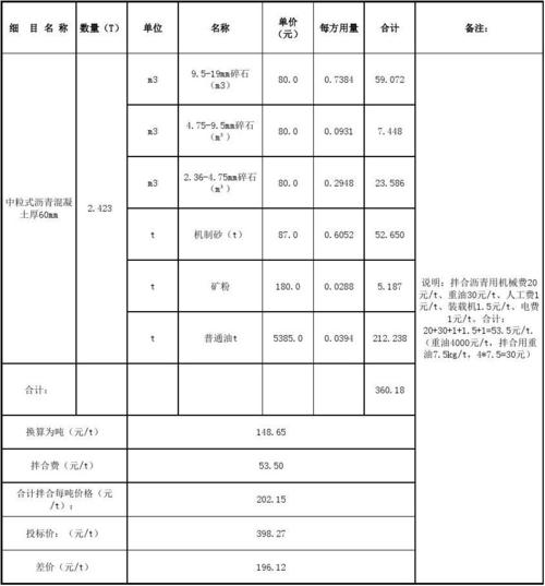 沥青混凝土价格表（沥青混凝土价格表最新）