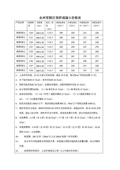 沥青混凝土价格表（沥青混凝土价格表最新）