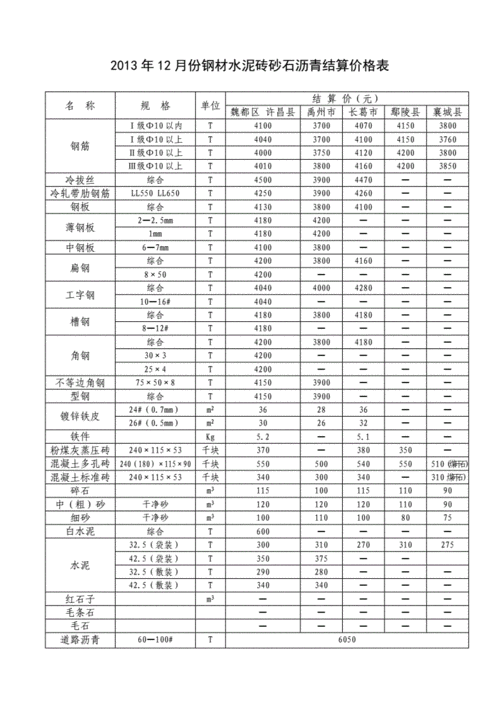 沥青混凝土价格表（沥青混凝土价格表最新）