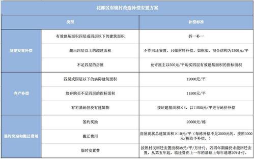 拆迁政策（拆迁政策怎么查询）