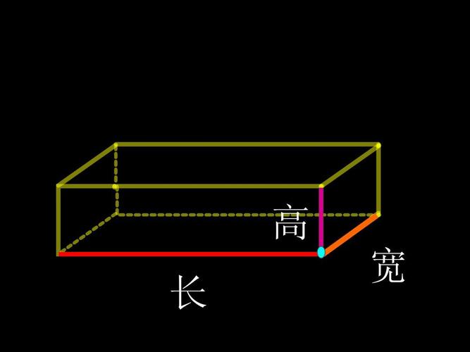 长和宽（长和宽怎么区分图片）