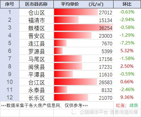 福州市房价（福州市房价2023最新价格）