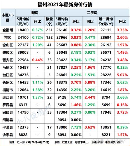 福州市房价（福州市房价2023最新价格）