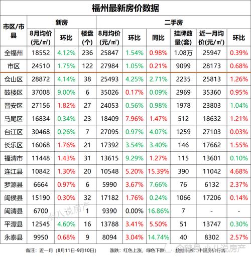 福州市房价（福州市房价2023最新价格）