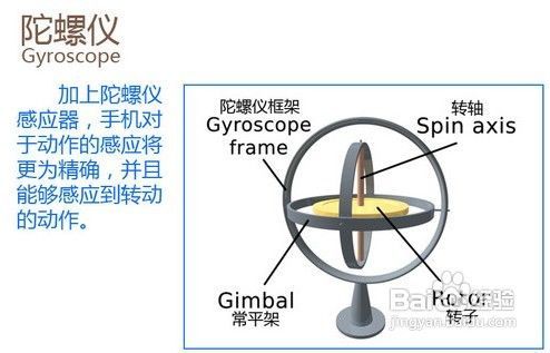 陀螺仪传感器（陀螺仪传感器在手机上的作用）