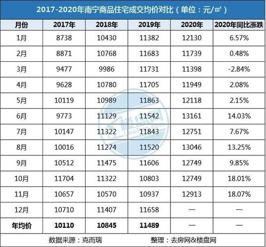 南宁市房价（南宁市房价走势最新消息）