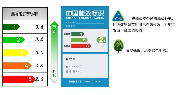 空调一级能效（空调一级能效和二级能效的区别）