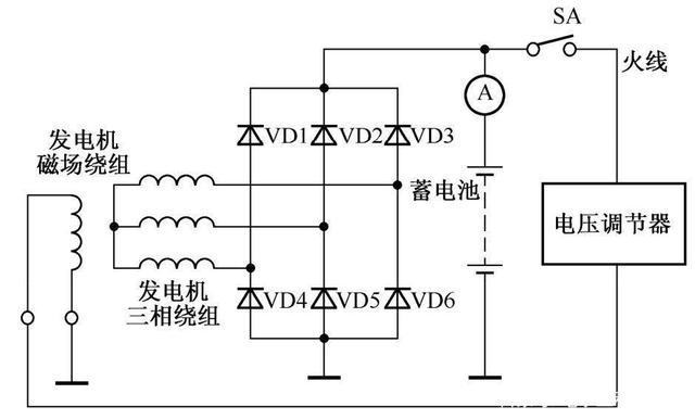 整流器的作用（整流器的作用是把三相交流发电机产生的）