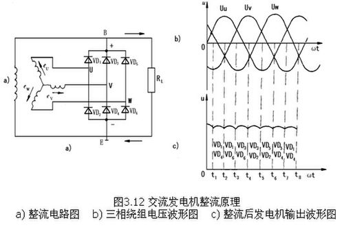 整流器的作用（整流器的作用是把三相交流发电机产生的）