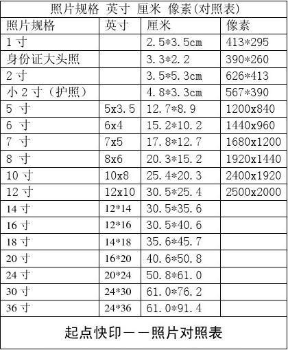 一英寸几厘米（12英寸是多少cm）