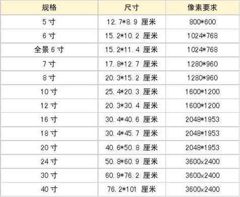 一英寸几厘米（12英寸是多少cm）