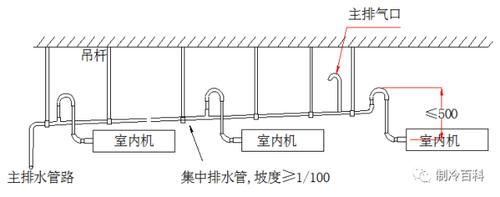 空调排水管安装（空调排水管安装高度要求）