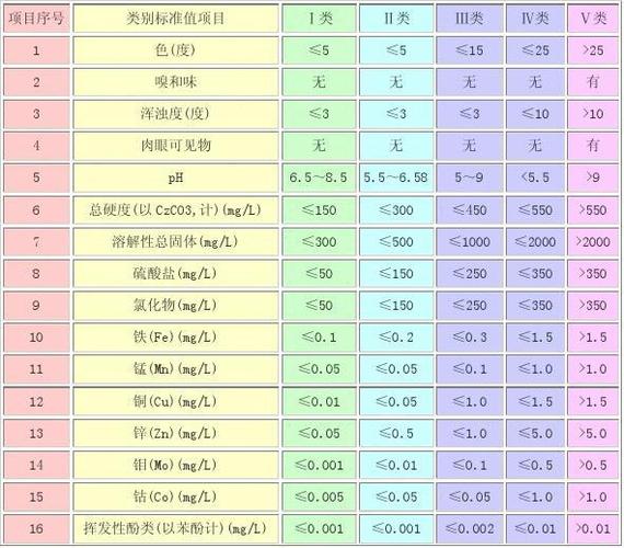 地下水监测（地下水监测指标有哪些）