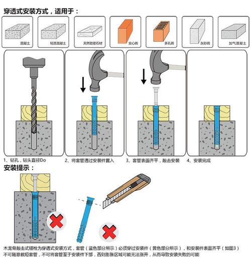 美固钉（美固钉安装示意图）