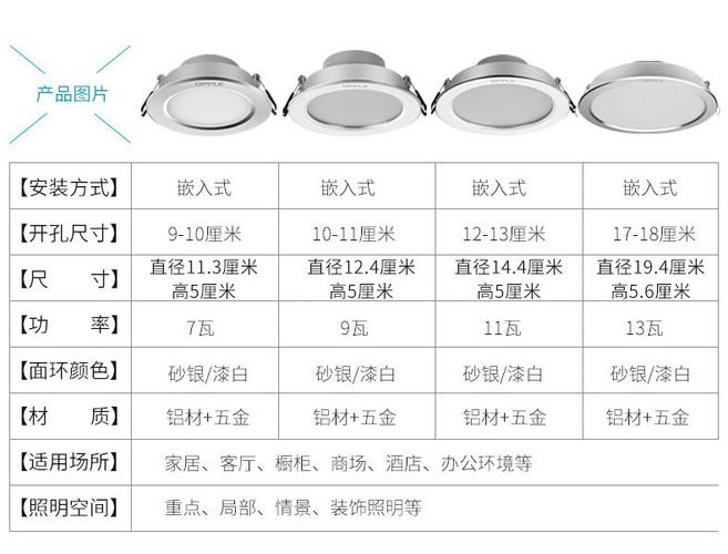 筒灯怎么选（筒灯怎么选择瓦数）