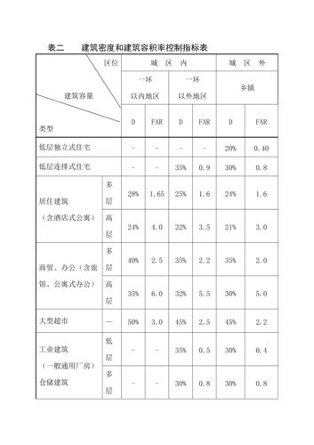 建筑规模（建筑规模指标是什么）