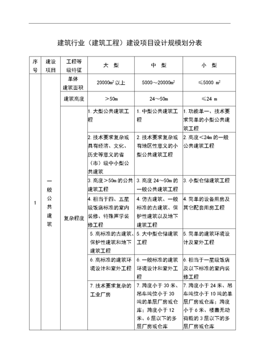 建筑规模（建筑规模指标是什么）