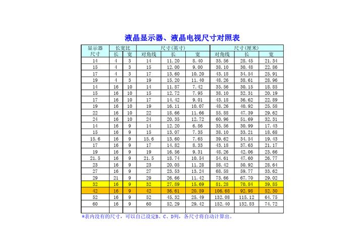 电视机尺寸表（电视机尺寸表怎么看）