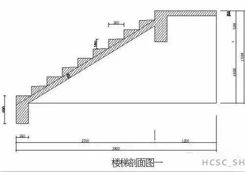 楼梯砖（楼梯砖怎么计算下料尺寸）