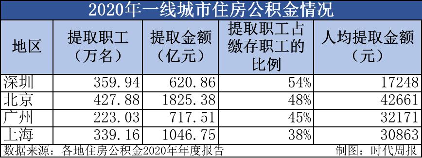 公积金多少钱（公积金多少钱能取出来）