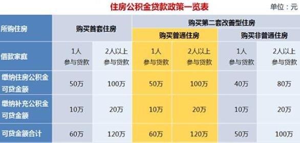 公积金多少钱（公积金多少钱能取出来）