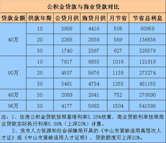 公积金多少钱（公积金多少钱能取出来）